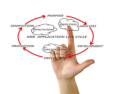 포토 JPG 해외이미지 손 디자인 여자 교육 백그라운드 컨셉 인터넷 손가락 사람 사람없음 디지털 스크린 웹 흐름 정보 가리킴 비즈니스우먼 네트워크 발표 가르침 엔지니어 어플리케이션 땅 스케치 분석 서비스 그림 순환 승진 설정 혁명 개발 경영 소프트웨어 필요 해외202004 해외포토 비즈니스 모션 미술 손짓 신체부위 직장인 기술자 파일형식 이미지허브