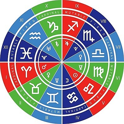 EPS 해외이미지 별 백그라운드 일러스트 하늘 태양 우주 별자리 행성 달력 달 운명 바퀴 원형 생일 예측 심볼 분석 코스모스 점성술 천문학 서명 목성 진행 경영 해왕성 해외202004 해외일러스트 자연요소 도형 교육 기념일 꽃 컨셉 비즈니스 파일형식 벡터 이미지허브