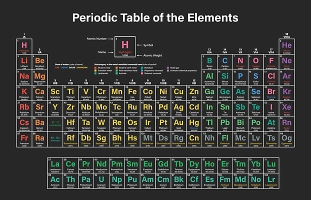 EPS 해외이미지 교육 포스터 지구 과학 일러스트 학교 탁자 실험 컬러풀 액체 실험실 심볼 가스 산소 2016년 고체 물리학 수소 실리콘 칼슘 해외202004 해외일러스트 컬러 가구 원소 연도 물리 파일형식 벡터 이미지허브