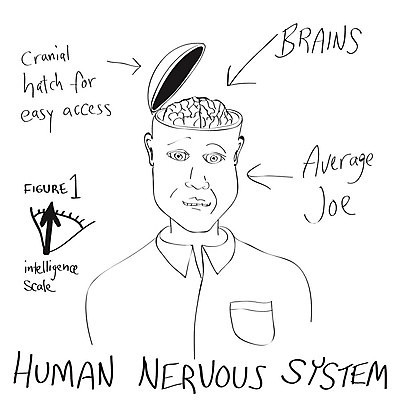 EPS 해외이미지 클립아트 남자 생각 신체 일러스트 해부 사람 머리 문 검은색 펼침 덮개 흰색 오픈 낙서 만화 스케치 불안 스마트 뇌 그림 눈금 코믹 시스템 부화 계량기 고립 지능 해골모형 해외202004 해외일러스트 감정 컬러 컨셉 의학 모션 미술 신체부위 모형 뚜껑 파일형식 벡터 이미지허브