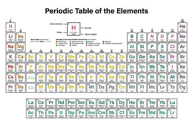EPS 해외이미지 교육 포스터 지구 과학 일러스트 학교 탁자 실험 컬러풀 액체 실험실 심볼 가스 산소 2016년 고체 물리학 수소 실리콘 칼슘 해외202004 해외일러스트 컬러 가구 원소 연도 물리 파일형식 벡터 이미지허브