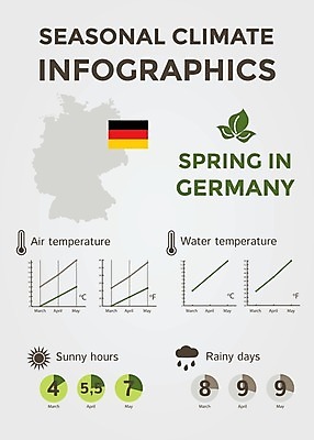 EPS 해외이미지 계절 선 여행 컨셉 지도 일러스트 날씨 추상 독일 풍경 그래픽 물 태양 환경 맑음 봄 인포그래픽 정보 달력 예측 땅 심볼 사인 위치 북쪽 온도 해결 남쪽 운석 기후변화 엘리먼트 충고 효과 해외202004 해외일러스트 자연요소 유럽 무늬 변화 방향 파일형식 벡터 이미지허브