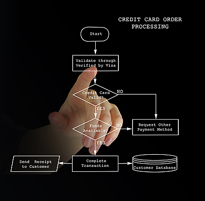 포토 JPG 해외이미지 손 여자 컨셉 돈 비즈니스 손가락 설명 사람 사람없음 세로 컴퓨터 스크린 강사 자료 흐름 가리킴 신용카드 발표 연결 강의 고객 확인 무역 시작 상담 시스템 영수증 질서 빚 데이터베이스 비자 자금 가상 해외202004 해외포토 직업 산업 모션 손짓 신체부위 금융 경제 전자제품 예절 재산 파일형식 이미지허브