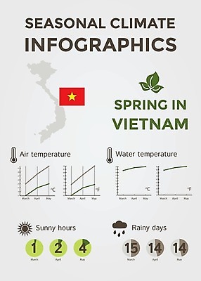 EPS 해외이미지 계절 선 여행 컨셉 지도 일러스트 날씨 추상 풍경 그래픽 물 태양 환경 맑음 봄 인포그래픽 정보 달력 예측 땅 심볼 사인 베트남 위치 북쪽 온도 해결 남쪽 운석 기후변화 엘리먼트 충고 효과 해외202004 해외일러스트 자연요소 무늬 동남아시아 변화 방향 파일형식 벡터 이미지허브