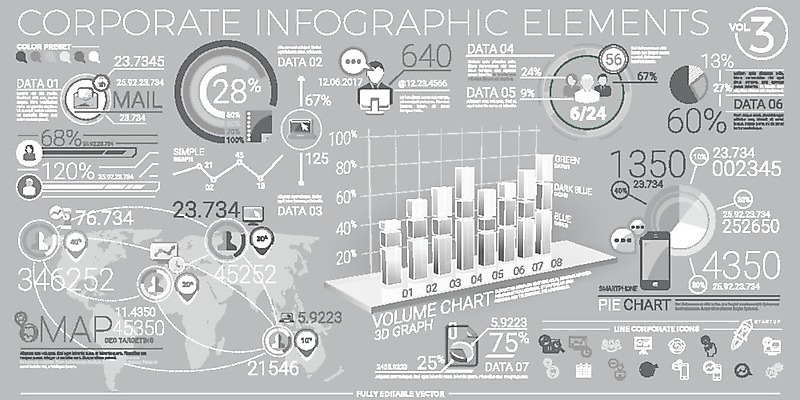EPS 해외이미지 산업 일러스트 비즈니스 그래프 흑백 금융 경제 숫자 3D 판매 상점 자료 인포그래픽 회색 흰색 발표 뉴스 시장 플랫 구매 계획 분석 서비스 상업 비전 해결 혁명 경영 마케팅 방법 해외202004 해외일러스트 문자 컬러 컨셉 촬영기법 쇼핑 디지털합성 파일형식 벡터 이미지허브