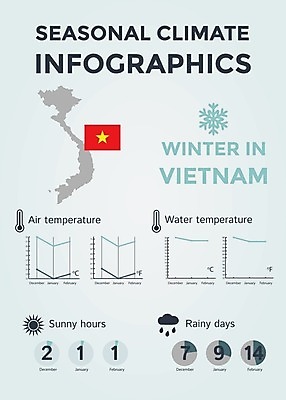 EPS 해외이미지 계절 선 여행 컨셉 지도 겨울 일러스트 날씨 추상 풍경 그래픽 물 태양 환경 맑음 인포그래픽 정보 달력 예측 땅 심볼 사인 베트남 위치 북쪽 온도 해결 남쪽 운석 기후변화 엘리먼트 충고 효과 해외202004 해외일러스트 자연요소 무늬 동남아시아 변화 방향 파일형식 벡터 이미지허브