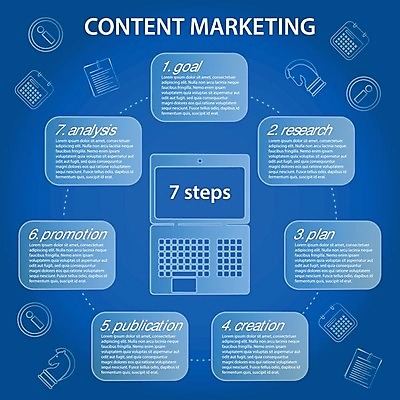 EPS 해외이미지 템플릿 교육 선 컨셉 일러스트 비즈니스 텍스트 유리 하늘 설계 창조 경사 컴퓨터 우주 공책 웹 인포그래픽 정보 시간 원형 투명 발표 날짜 시장 계획 땅 분석 사인 옵션 문서 상업 승진 서명 타이틀 단계 7 골 출판 해외202004 해외일러스트 도형 인터넷 재질 문구용품 전자제품 숫자 파일형식 벡터 이미지허브