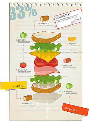 종이 음식 빵 토마토 채소 일러스트 식재료 재료 텍스트 그래프 치즈 샌드위치 요리 사람없음 숫자 견본 공책 자료 인포그래픽 선택 식빵 분석 연습장 햄 양배추 레시피 조리과정 국내일러스트 AI파일 문자 컨셉 문구용품 유제품 육류 과정 파일형식 벡터