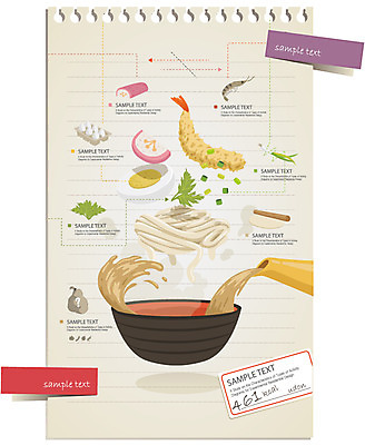 그릇 종이 음식 채소 일러스트 식재료 재료 텍스트 주전자 그래프 새우 요리 사람없음 견본 계란 공책 자료 인포그래픽 튀김 면류 면 선택 분석 연습장 햄 반죽 우동 밀대 레시피 국물 육수 맛살 조리과정 튀김우동 국내일러스트 AI파일 식기 컨셉 주방용품 문구용품 육류 갑각류 알 과정 일본음식 파일형식 벡터