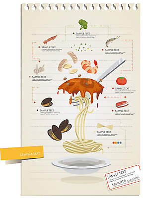 그릇 식기 접시 종이 음식 포크 토마토 채소 일러스트 식재료 재료 텍스트 그래프 조개 새우 마늘 스파게티 요리 사람없음 견본 공책 자료 인포그래픽 면류 면 선택 브로콜리 해산물 분석 오징어 연습장 레시피 조리과정 토마토스파게티 국내일러스트 AI파일 컨셉 어패류 문구용품 연체동물 파스타 갑각류 수중동물 과정 파일형식 벡터