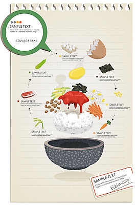 그릇 종이 음식 말풍선 채소 일러스트 식재료 재료 텍스트 호박 밥 그래프 요리 사람없음 견본 계란 공책 자료 당근 인포그래픽 고추장 선택 김 계란껍데기 분석 뚝배기 연습장 비빔밥 콩나물 레시피 조리과정 국내일러스트 AI파일 식기 한식 컨셉 문구용품 뿌리채소 알 양념 해조류 나물 과정 파일형식 벡터