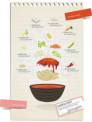 그릇 식기 종이 음식 채소 일러스트 식재료 재료 텍스트 고추 그래프 오이 요리 사람없음 새싹 견본 계란 공책 자료 당근 인포그래픽 면류 면 선택 분석 연습장 깨 콩나물 레시피 조리과정 쫄면 국내일러스트 AI파일 식물 컨셉 문구용품 뿌리채소 알 조미료 나물 과정 파일형식 벡터
