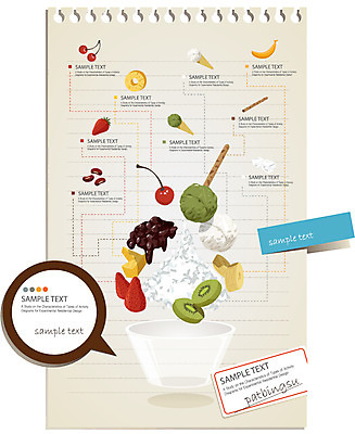 그릇 식기 종이 말풍선 과일 일러스트 식재료 재료 텍스트 딸기 그래프 아이스크림 디저트 여름음식 바나나 키위 요리 사람없음 견본 과자 얼음 공책 자료 인포그래픽 체리 선택 분석 파인애플 연습장 빙수 레시피 아이스크림콘 팥 팥빙수 막대과자 조리과정 제철음식 국내일러스트 AI파일 자연요소 음식 컨셉 문구용품 열대과일 콘 과정 제철 파일형식 벡터 여름_계절