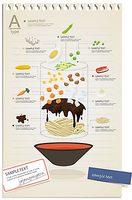 그릇 식기 종이 음식 채소 일러스트 식재료 재료 텍스트 양파 그래프 오이 콩 육류 옥수수 요리 사람없음 견본 계란 공책 자료 당근 인포그래픽 소고기 면류 면 선택 짜장면 분석 완두콩 연습장 레시피 조리과정 국내일러스트 AI파일 컨셉 문구용품 곡류 뿌리채소 중식 알 과정 파일형식 벡터