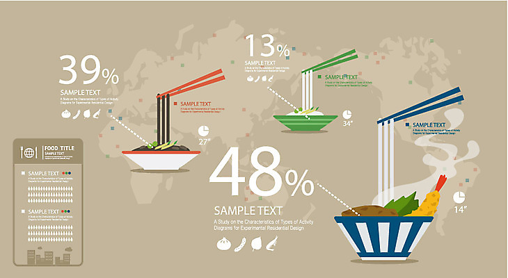 그릇 식기 음식 세계지도 지도 일러스트 식재료 재료 텍스트 젓가락 통계 수치 그래프 여름음식 새우 요리 사람없음 숫자 견본 자료 인포그래픽 면류 면 비교 퍼센트 선택 짜장면 분석 우동 원그래프 콩국수 튀김우동 제철음식 국내일러스트 AI파일 문자 한식 컨셉 수저 갑각류 세계 중식 특수기호 국수 제철 일본음식 파일형식 벡터 여름_계절
