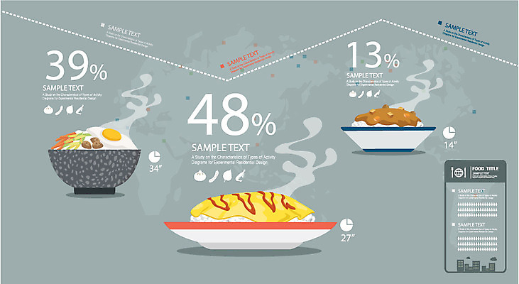 그릇 식기 접시 세계지도 지도 채소 일러스트 식재료 재료 텍스트 통계 수치 그래프 요리 사람없음 견본 계란 자료 인포그래픽 비교 퍼센트 선택 분석 비빔밥 원그래프 카레 오므라이스 밥요리 국내일러스트 AI파일 한식 음식 컨셉 세계 알 특수기호 계란요리 파일형식 벡터