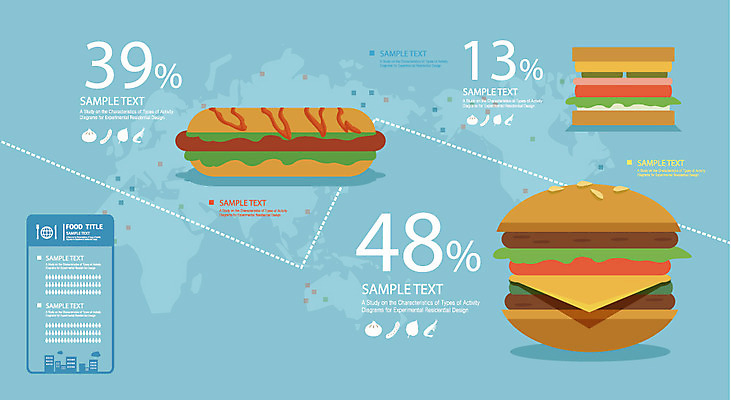 빵 세계지도 지도 토마토 채소 일러스트 식재료 재료 텍스트 통계 수치 그래프 디저트 치즈 패스트푸드 샌드위치 육류 요리 사람없음 숫자 견본 자료 인포그래픽 햄버거 비교 퍼센트 선택 케첩 분석 햄 핫도그 패티 국내일러스트 AI파일 문자 음식 컨셉 유제품 세계 특수기호 소스_음식 인스턴트 파일형식 벡터