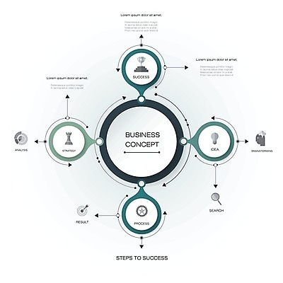 EPS 해외이미지 템플릿 디자인 배너 선 백그라운드 컨셉 일러스트 비즈니스 통신 그래프 추상 그래픽 세트 글로벌 라벨 디지털 자료 웹 공백 인포그래픽 흐름 정보 바 원형 네트워크 발표 연결 결합 심볼 사인 레이아웃 단계 마케팅 방법 소셜 엘리먼트 타임라인 해외202004 해외일러스트 도형 무늬 인터넷 프레임 파일형식 벡터 이미지허브