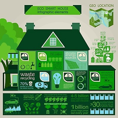EPS 해외이미지 템플릿 디자인 일러스트 공장 자연 그래프 주택 사람없음 그래픽 초록색 물 세트 재활용 인포그래픽 에너지 정보 성장 스마트 에코 생태계 시스템 낭비 해외202004 해외일러스트 자연요소 컬러 컨셉 공업 건물 환경 친환경 파일형식 벡터 이미지허브