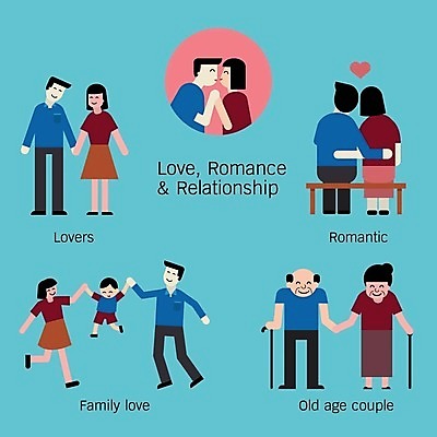 EPS 해외이미지 캐릭터 라이프스타일 커플 여자 할아버지 남자 행복 감정 아들 할머니 어린이 일러스트 가족 관계 포옹 지팡이 결혼식 엄마 휴식 키스 사랑 앉기 세트 하트 아빠 만화 돌봄 해외202004 해외일러스트 일러캐릭터 모양 노년 결혼 컨셉 안기 모션 사람 생활 애정표현 파일형식 벡터 이미지허브