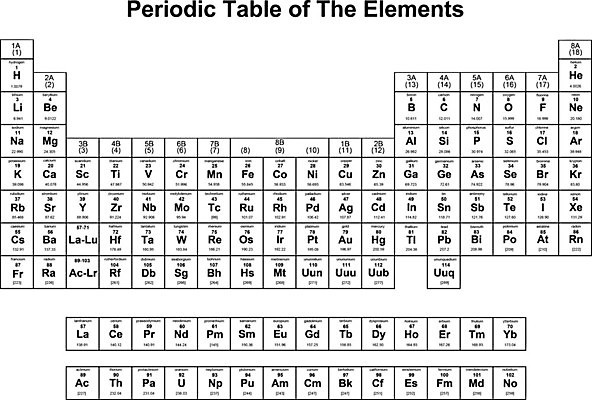 EPS 해외이미지 교육 과학 일러스트 학교 탁자 검은색 흰색 이름 큼 편지 발견 고립 화학약품 해외202004 해외일러스트 컬러 가구 화학 크기 물질 파일형식 벡터 이미지허브