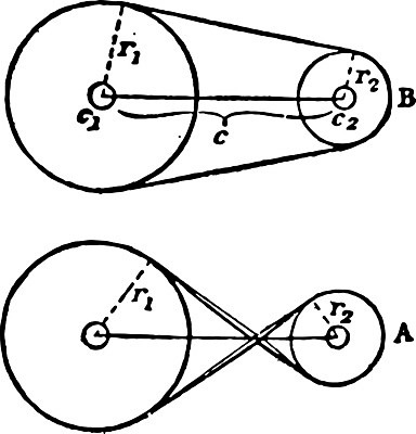 EPS 해외이미지 선 줄 일러스트 미술 검은색 수확 벨트 흰색 그림 판화 교차 추적 도르래 해외202004 해외일러스트 잡화 컬러 농업 모션 문화예술 파일형식 벡터 이미지허브