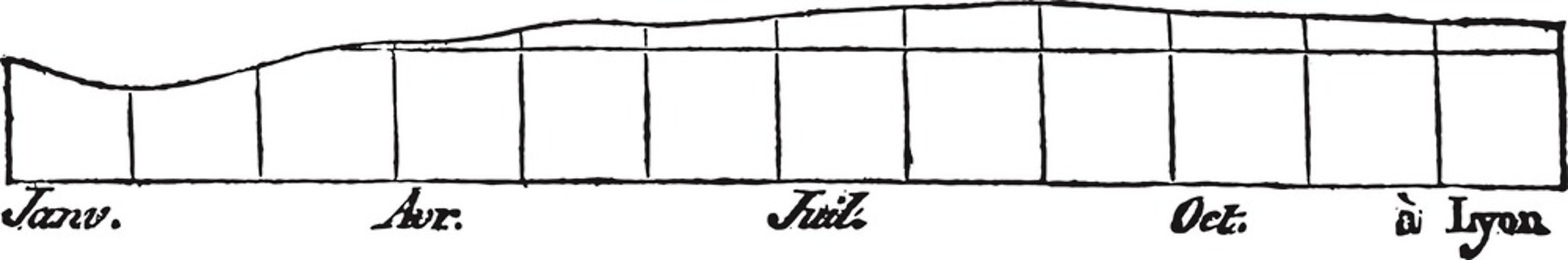 EPS 해외이미지 모양 패턴 일러스트 그래프 미술 물 검은색 수확 골동품 흰색 액체 역사 측정 그림 치수 판화 월 리옹 옛날 해외202004 해외일러스트 자연요소 컬러 무늬 농업 문화예술 날짜 파일형식 벡터 이미지허브