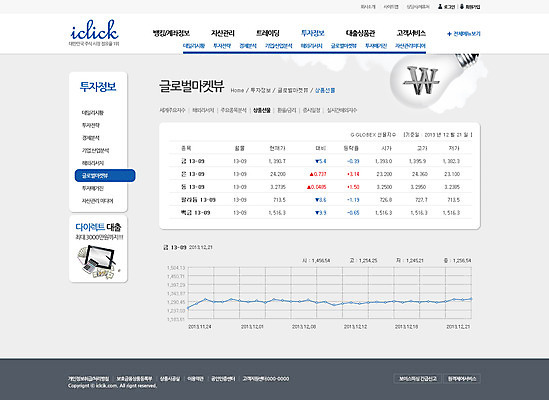 PSD 템플릿 웹템플릿 전구 웹소스 디자인시안 사이트템플릿 회사홈페이지 회사소개 시안 그래프 서브 사람없음 금융 경제 홈페이지 웹 홈페이지시안 시세 원화 화폐기호 주식 주가 주식거래 이미지템플릿 기호 돈 인터넷 거래 화폐 파일형식 편집소스
