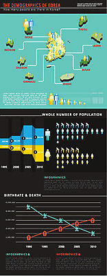 지도 일러스트 통계 수치 그래프 종류 사람없음 숫자 자료 인포그래픽 피규어 정보 비교 표 분석 옵션 지역 성별 비율 서류판 인구 국내일러스트 AI파일 문자 컨셉 사무용품 미니어처 파일형식 벡터