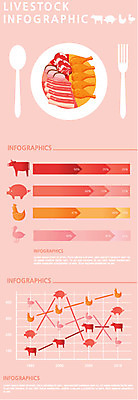 동물 식기 접시 음식 포크 일러스트 식재료 통계 수치 그래프 오리 수저 종류 육류 사람없음 숟가락 식사 자료 가축 인포그래픽 정보 닭 돼지 비교 소 표 막대그래프 분석 옵션 삼겹살 닭다리 서류판 국내일러스트 AI파일 컨셉 포유류 조류 돼지고기 사무용품 파일형식 벡터