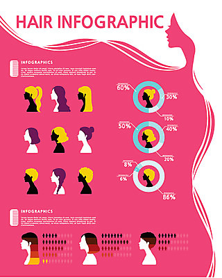 헤어스타일 여자 컬러 일러스트 통계 수치 그래프 종류 사람 상반신 뷰티 숫자 머리카락 머리 자료 인포그래픽 정보 머리빗 퍼센트 표 분석 옵션 원그래프 염색 비율 서류판 스타일링 여자만 국내일러스트 AI파일 문자 컨셉 신체부위 사무용품 미용용품 특수기호 파일형식 벡터