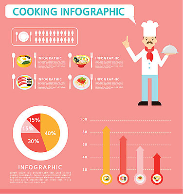 전신 그릇 식기 접시 남자 한식 음식 포크 일러스트 통계 수치 그래프 수염 수저 스파게티 종류 요리 서기 들기 사람 손짓 성인 숫자 숟가락 요리사 자료 초밥 인포그래픽 정보 라면 퍼센트 표 막대그래프 옵션 비빔밥 원그래프 서류판 일본음식 남자만 성인남자만 성인만 국내일러스트 AI파일 직업 문자 모션 파스타 사무용품 면류 특수기호 파일형식 벡터