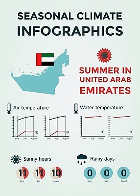EPS 해외이미지 계절 선 여행 컨셉 지도 일러스트 날씨 추상 풍경 그래픽 물 여름 태양 환경 맑음 인포그래픽 정보 달력 예측 땅 심볼 사인 위치 북쪽 온도 해결 남쪽 아랍에미리트 기후변화 엘리먼트 충고 효과 해외202004 해외일러스트 자연요소 무늬 중동 변화 방향 파일형식 벡터 이미지허브