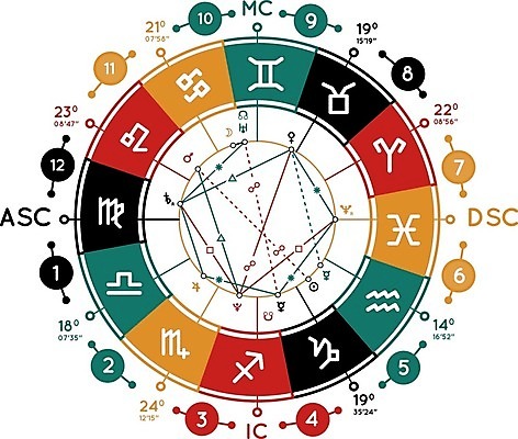 EPS 해외이미지 별 백그라운드 일러스트 하늘 태양 우주 별자리 행성 달력 달 운명 바퀴 원형 생일 행운 재산 플랫 예측 심볼 분석 옵션 점성술 시스템 천문학 서명 목성 진행 경영 해왕성 해외202004 해외일러스트 자연요소 도형 교육 기념일 컨셉 비즈니스 금융 파일형식 벡터 이미지허브
