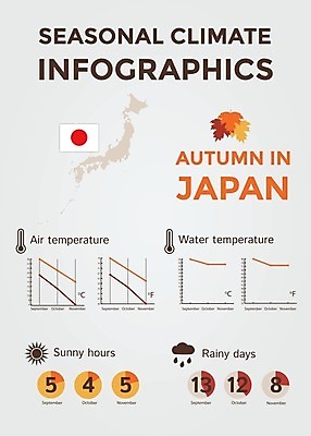EPS 해외이미지 계절 선 여행 컨셉 지도 일러스트 날씨 추상 풍경 그래픽 물 태양 환경 일본 맑음 인포그래픽 정보 달력 가을 예측 땅 심볼 사인 위치 북쪽 온도 해결 남쪽 운석 기후변화 엘리먼트 충고 효과 해외202004 해외일러스트 자연요소 아시아 무늬 변화 방향 파일형식 벡터 이미지허브