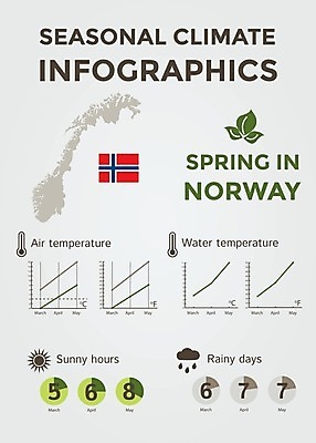 EPS 해외이미지 계절 선 여행 컨셉 지도 일러스트 날씨 추상 노르웨이 풍경 그래픽 물 태양 환경 맑음 봄 인포그래픽 정보 달력 예측 땅 심볼 사인 위치 북쪽 온도 해결 남쪽 운석 기후변화 엘리먼트 충고 효과 해외202004 해외일러스트 자연요소 유럽 무늬 변화 방향 파일형식 벡터 이미지허브