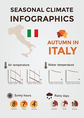 EPS 해외이미지 계절 선 여행 컨셉 지도 일러스트 날씨 추상 풍경 그래픽 물 태양 환경 맑음 이탈리아 인포그래픽 정보 달력 가을 예측 땅 심볼 사인 위치 북쪽 온도 해결 남쪽 운석 기후변화 엘리먼트 충고 효과 해외202004 해외일러스트 자연요소 유럽 무늬 변화 방향 파일형식 벡터 이미지허브