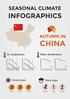 EPS 해외이미지 계절 선 여행 컨셉 지도 일러스트 날씨 추상 풍경 그래픽 물 태양 환경 맑음 중국 인포그래픽 정보 달력 가을 예측 땅 심볼 사인 위치 북쪽 온도 해결 남쪽 운석 기후변화 엘리먼트 충고 효과 해외202004 해외일러스트 자연요소 아시아 무늬 변화 방향 파일형식 벡터 이미지허브