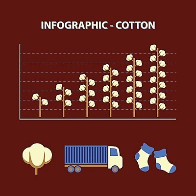 EPS 해외이미지 식물 산업 선 일러스트 비즈니스 그래픽 경제 세계 세일 인포그래픽 정보 직물 바 발표 시장 목표 예측 심볼 무역 에코 생태계 상업 요청 바이오 수입 원자재 공급 제의 해외202004 해외일러스트 컨셉 환경 파일형식 벡터 이미지허브