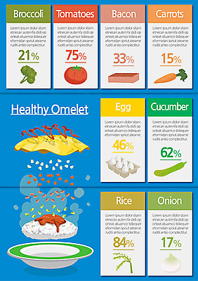 템플릿 편집 접시 표지디자인 북디자인 내지 음식 리플렛 백그라운드 토마토 채소 북커버 식재료 3단접지 밥 양파 오이 팜플렛 사람없음 요식업 계란 당근 쌀 퍼센트 브로콜리 케첩 덮밥 베이컨 오므라이스 이미지템플릿 AI파일 식기 산업 곡류 뿌리채소 돼지고기 알 특수기호 소스_음식 계란요리 파일형식 벡터