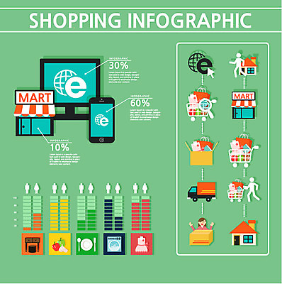 인터넷 일러스트 통계 수치 그래프 종류 사람없음 스마트폰 쇼핑 컴퓨터 숫자 자료 인포그래픽 장바구니 옵션 과정 국내일러스트 AI파일 문자 컨셉 전자제품 핸드폰 스마트기기 바구니 파일형식 벡터