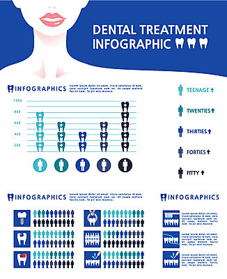 여자 일러스트 통계 수치 그래프 치과 종류 한명 사람 치료 숫자 자료 인포그래픽 치아 옵션 여자만 여자한명만 국내일러스트 AI파일 문자 1 의학 병원 소화기관 파일형식 벡터