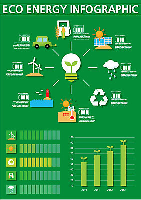 일러스트 통계 수치 그래프 종류 사람없음 숫자 자료 인포그래픽 에너지 그린에너지 옵션 에코 국내일러스트 AI파일 문자 환경 파일형식 벡터