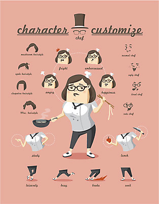 직업 캐릭터 헤어스타일 여자 포즈 스티커 일러스트 주방용품 직업캐릭터 표정 종류 한명 사람 세트 요리사 선택 조리복 분석 조립 여자만 여자한명만 일러캐릭터 AI파일 1 생활용품 컨셉 유니폼 파일형식 벡터