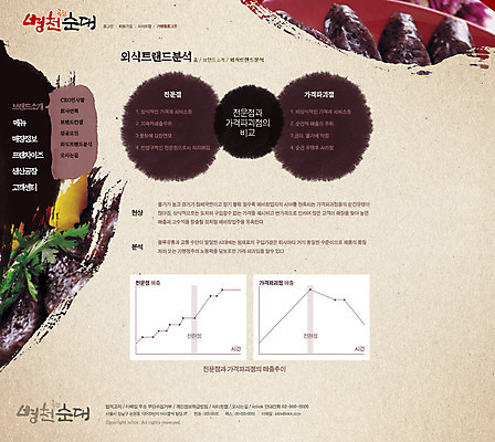 PSD 템플릿 음식 웹템플릿 웹소스 디자인시안 사이트템플릿 회사홈페이지 회사소개 서브 사람없음 홈페이지 식당 웹 홈페이지시안 창업 자영업 순대 소호 이미지템플릿 인터넷 비즈니스 상점 파일형식 편집소스