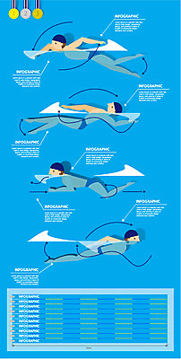 남자 수영복 스포츠 포즈 일러스트 통계 수치 그래프 운동선수 수영장 사람 여러명 운동 수영 자료 인포그래픽 메달 분석 열정 아시안게임 남자만 국내일러스트 AI파일 옷 감정 다수 컨셉 건강 수상스포츠 상_상패 파일형식 벡터