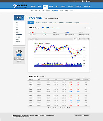 PSD 템플릿 웹템플릿 웹소스 디자인시안 사이트템플릿 회사홈페이지 회사소개 그래프 서브 사람없음 금융 경제 홈페이지 웹 홈페이지시안 주식 이미지템플릿 인터넷 파일형식 편집소스