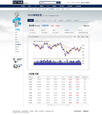 PSD 템플릿 웹템플릿 웹소스 디자인시안 사이트템플릿 회사홈페이지 회사소개 그래프 서브 사람없음 금융 경제 홈페이지 웹 홈페이지시안 주식 이미지템플릿 인터넷 파일형식 편집소스