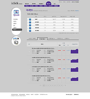 PSD 템플릿 웹템플릿 웹소스 디자인시안 사이트템플릿 회사홈페이지 회사소개 그래프 서브 사람없음 금융 경제 홈페이지 웹 홈페이지시안 주식 이미지템플릿 인터넷 파일형식 편집소스