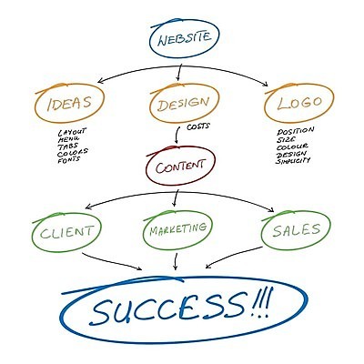 EPS 해외이미지 디자인 컨셉 인터넷 오렌지 일러스트 성공 그래프 설계 화살 아이디어 빨간색 초록색 파란색 컴퓨터 노란색 판매 웹 흰색 계획 디자이너 고객 심볼 분석 레이아웃 페이지 단계 경영 마케팅 방법 웹디자인 프로그래머 프로그래밍 프로젝트 필기체 해외202004 해외일러스트 직업 문자 컬러 과일 비즈니스 전자제품 작업 개발 파일형식 벡터 이미지허브